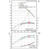Grundfos CR10-04 A-FJ-A-E-HQQE Centrifugal Pump | Grundfos by KHM Megatools Corp.